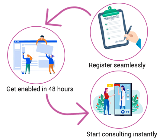 telemedicine platform