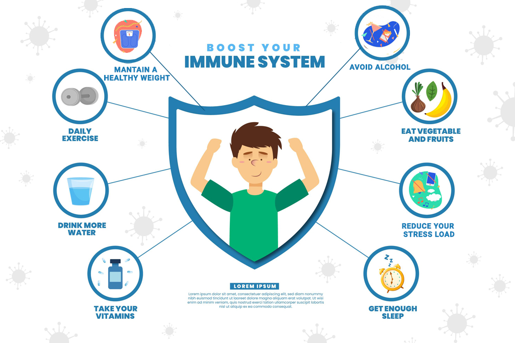 Immune Patches, Boost Your Immunity